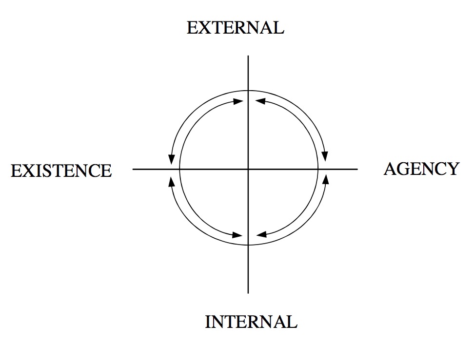 modes and domains overlap center