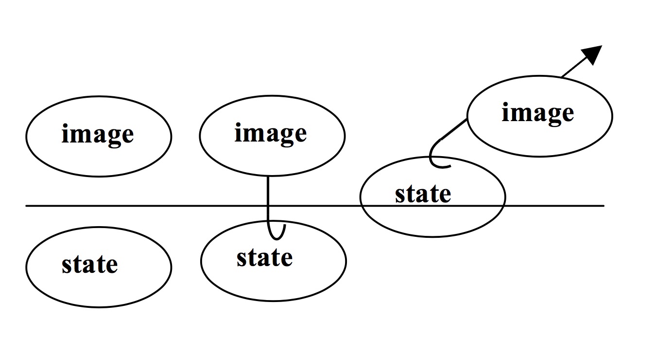 Invocation by image diagram