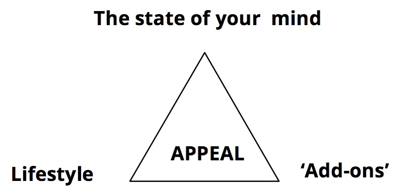 factors that affect our appeal
