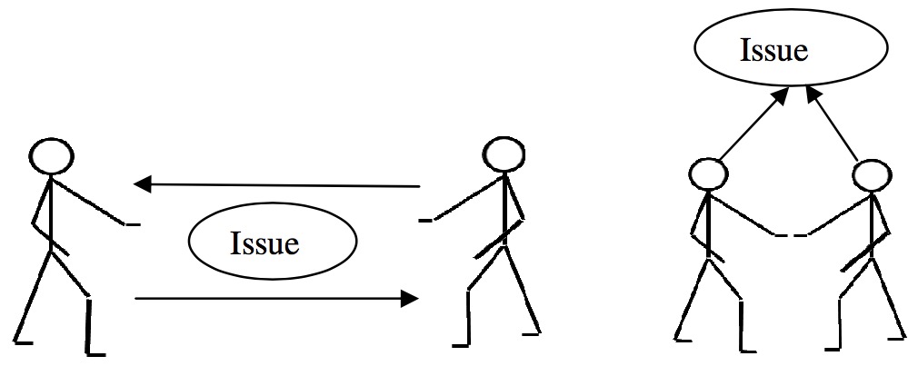  the difference between distributive and integrative approaches to a disagreement